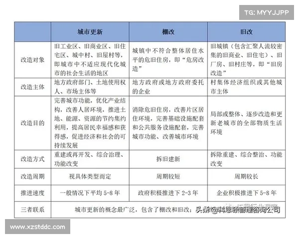 土地储备在城市更新中的作用与可持续发展的融合路径探索 土地储备在城市更新中的作用与可持续发展的融合路径探索