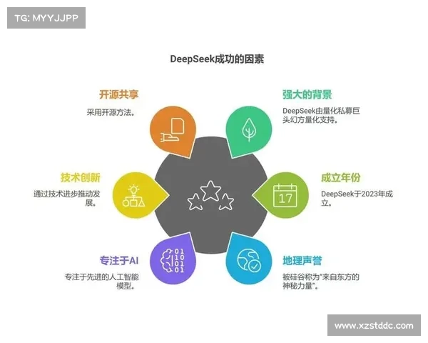 通过DeepSeek技术提升房地产营销精准度与客户转化率的策略分析 通过DeepSeek技术提升房地产营销精准度与客户转化率的策略分析